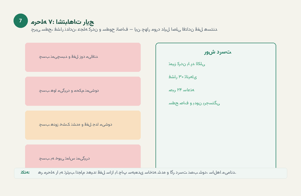 مرحله ۷ - اشتباهات رایج نصب